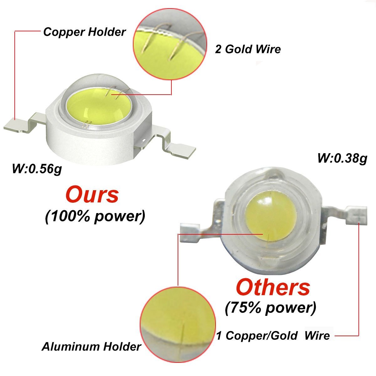 Puces LED UVA 3W, UVA 370nm 38 - Jewelry Making Board avis et prix
